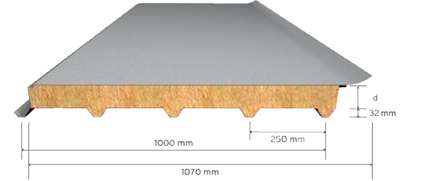 membranlı panel