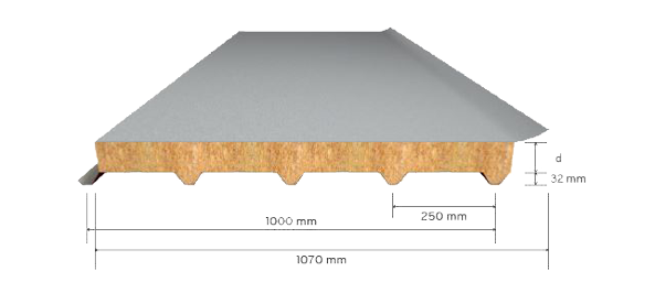 taşyünü membranlı panel